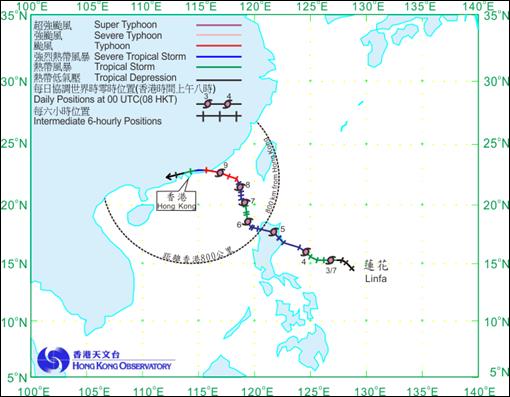 linfa_track